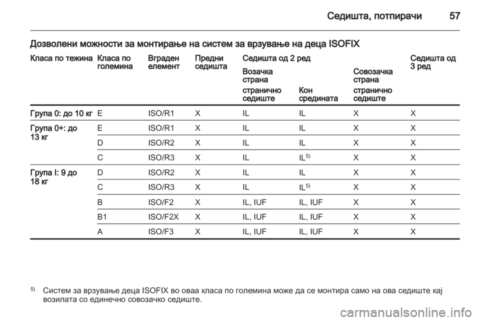OPEL VIVARO 2012  Сопственички прирачник 
