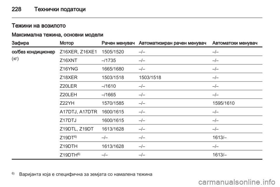 OPEL ZAFIRA 2010.5  Сопственички прирачник 