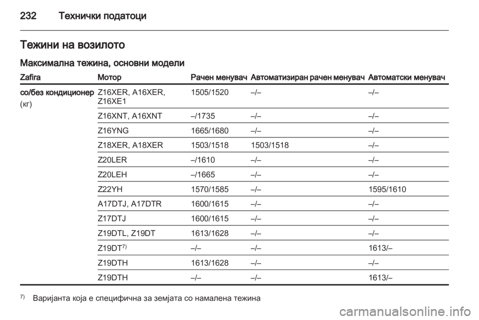 OPEL ZAFIRA 2011.5  Сопственички прирачник 