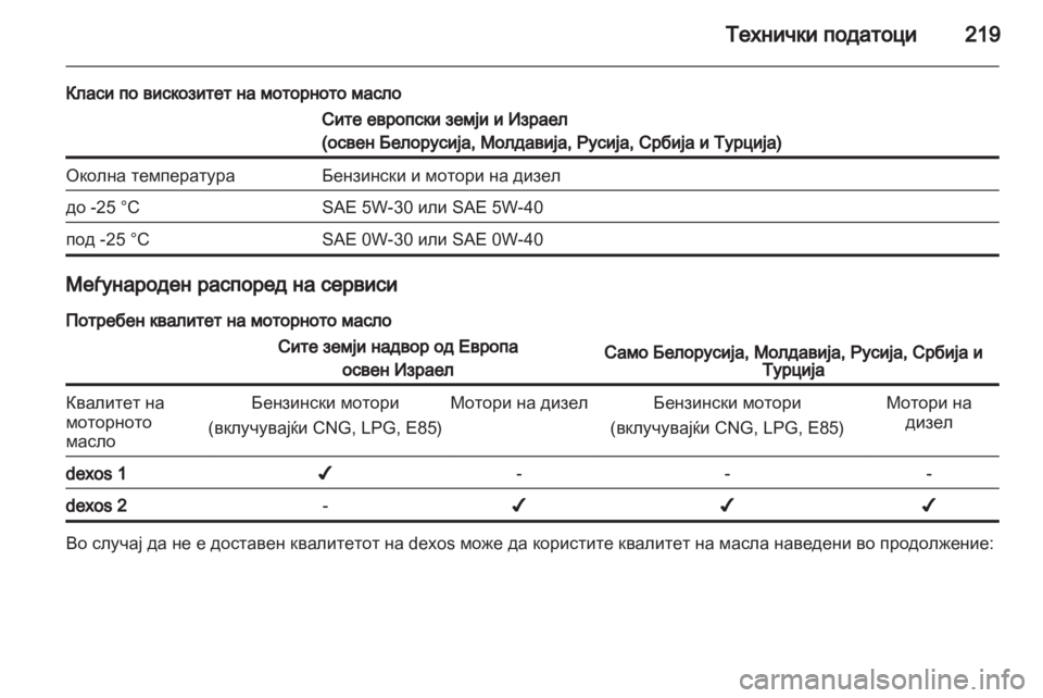 OPEL ZAFIRA 2013  Сопственички прирачник 
