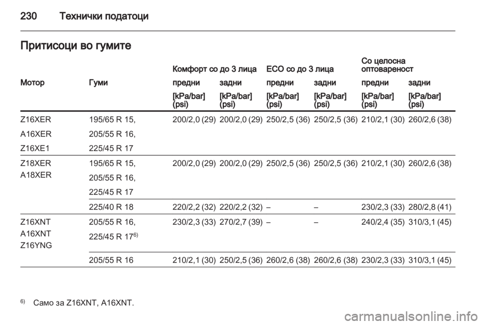 OPEL ZAFIRA 2013  Сопственички прирачник 