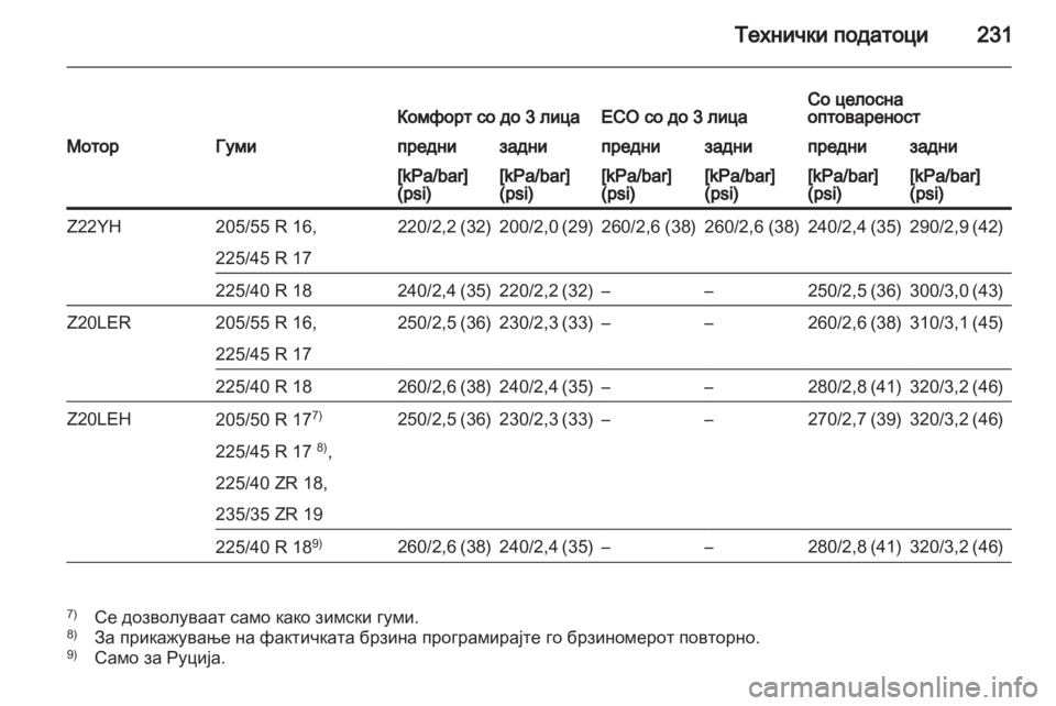 OPEL ZAFIRA 2013  Сопственички прирачник 