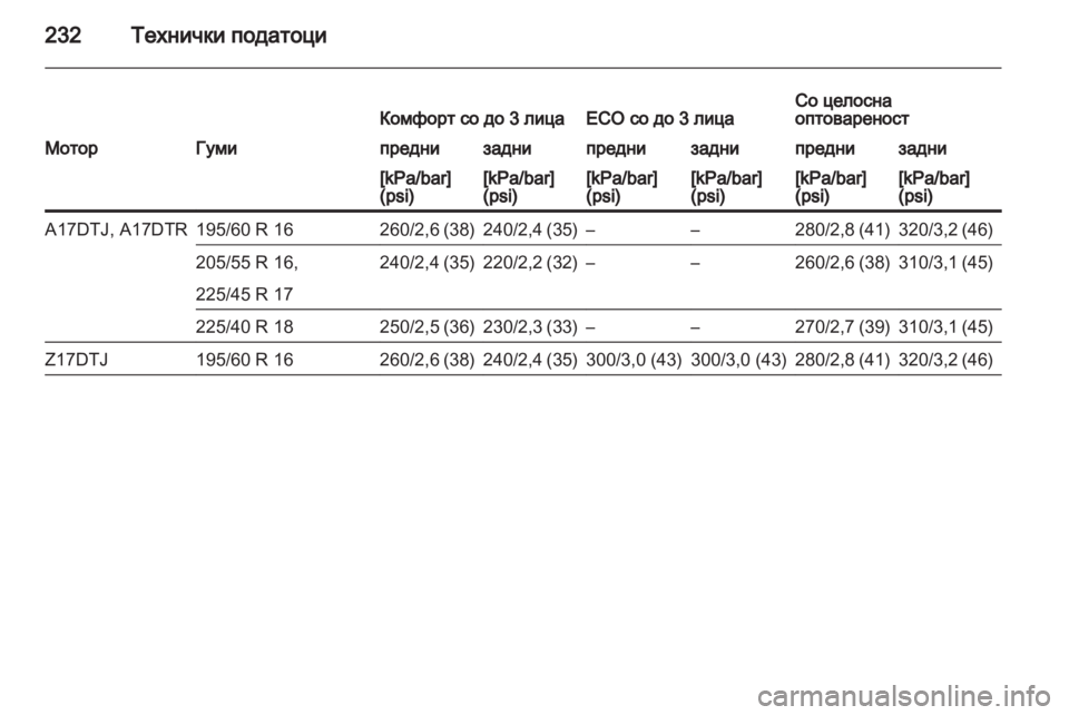 OPEL ZAFIRA 2013  Сопственички прирачник 