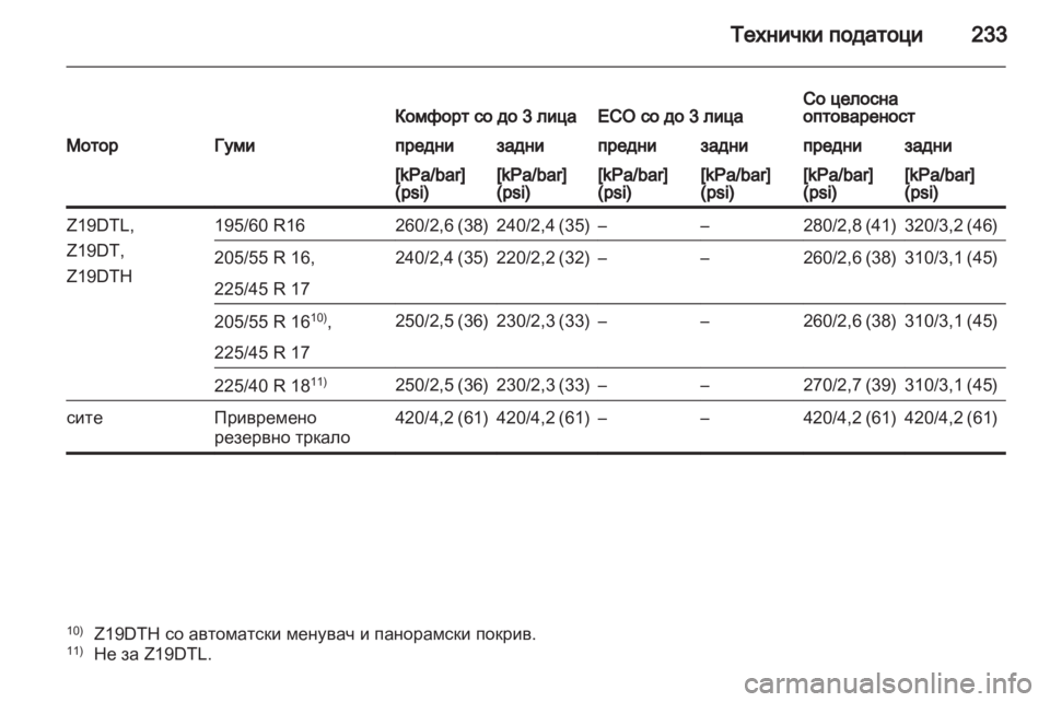 OPEL ZAFIRA 2013  Сопственички прирачник 
