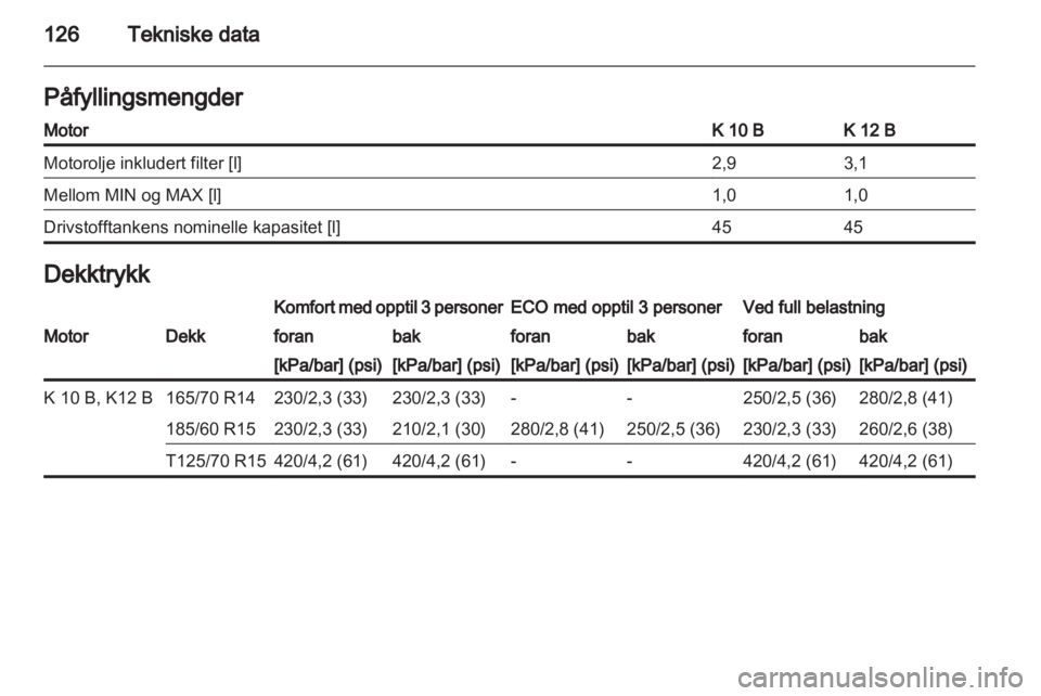 OPEL AGILA 2012  Instruksjonsbok 