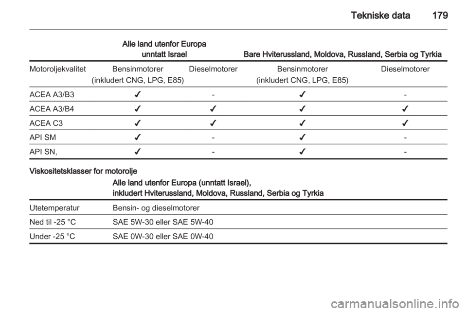 OPEL AMPERA 2012  Instruksjonsbok 