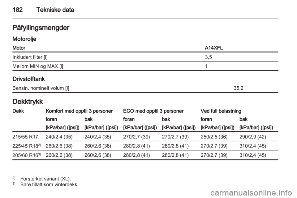 OPEL AMPERA 2012  Instruksjonsbok 