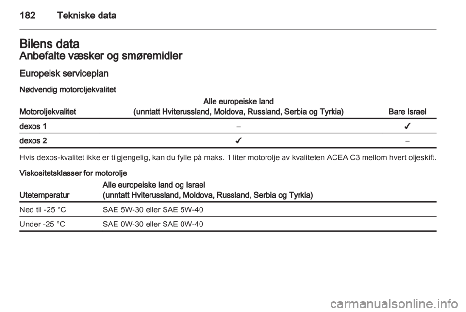OPEL AMPERA 2013  Instruksjonsbok 