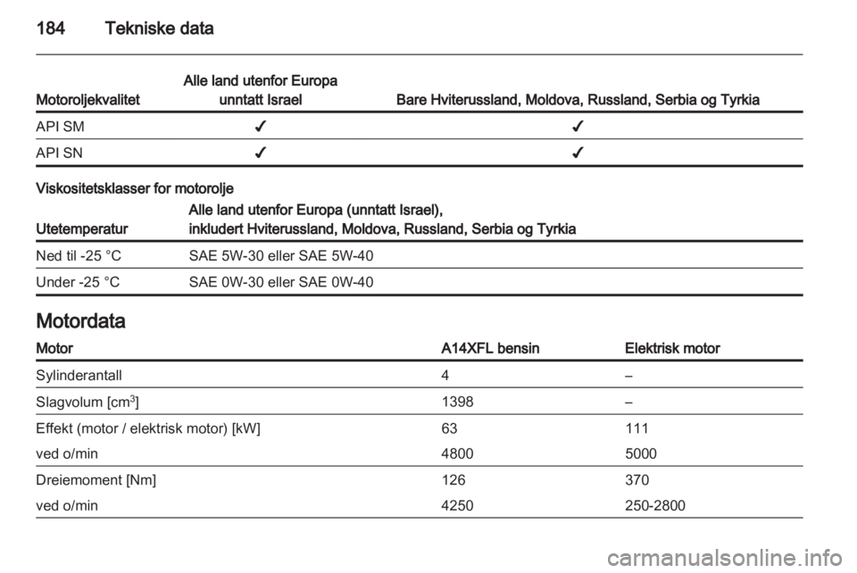 OPEL AMPERA 2013  Instruksjonsbok 