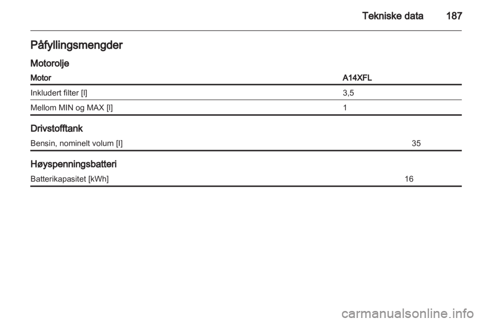 OPEL AMPERA 2013  Instruksjonsbok 