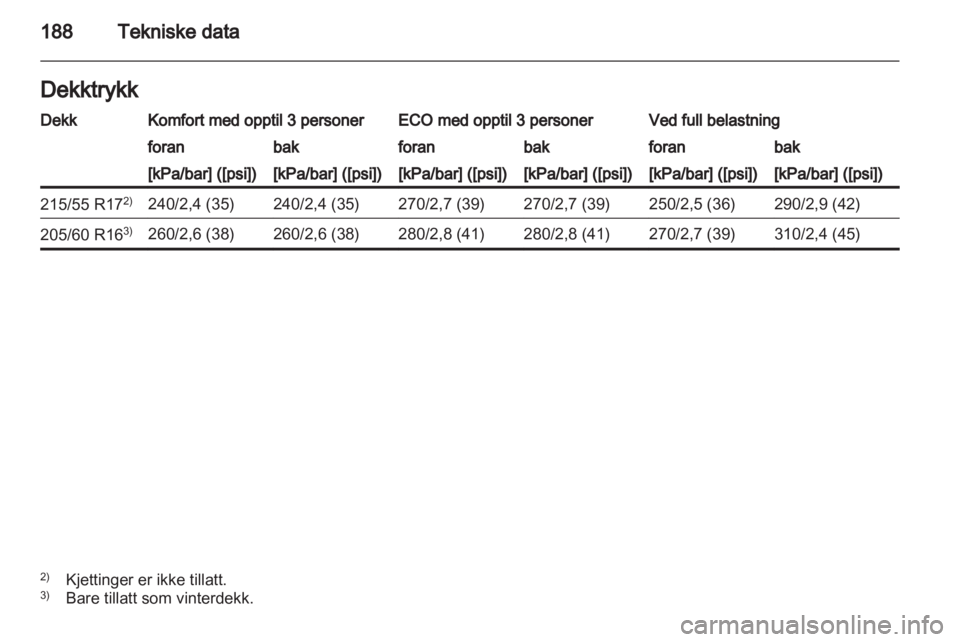 OPEL AMPERA 2013  Instruksjonsbok 