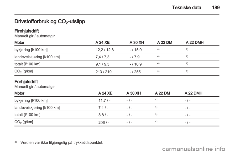 OPEL ANTARA 2011  Instruksjonsbok 