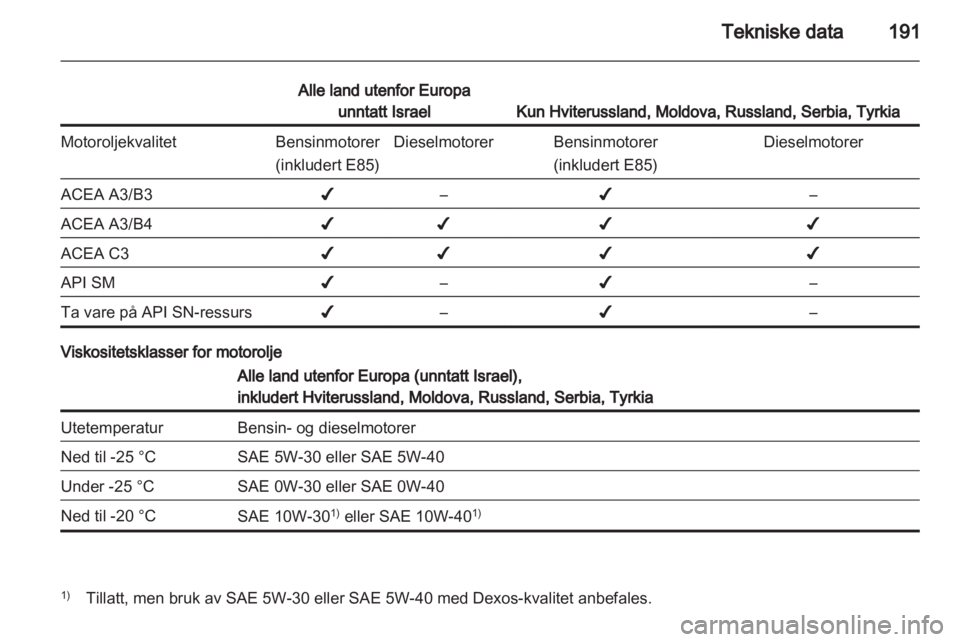 OPEL ANTARA 2012.5  Instruksjonsbok 