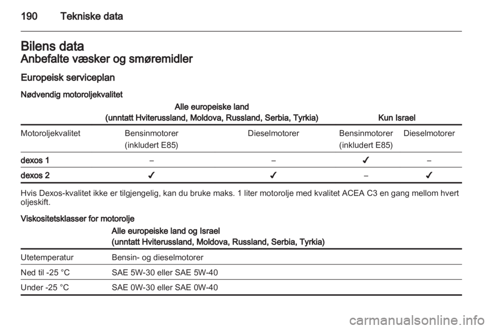 OPEL ANTARA 2013.5  Instruksjonsbok 