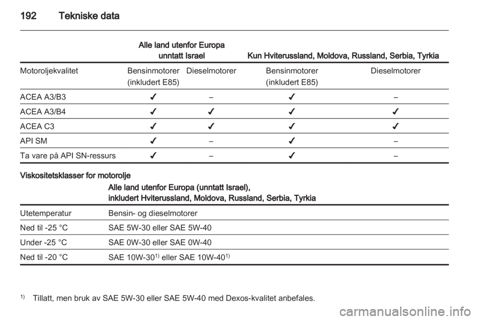 OPEL ANTARA 2013.5  Instruksjonsbok 