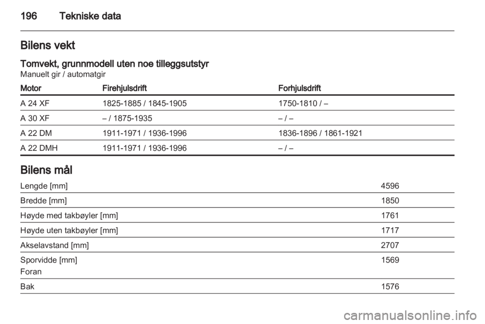 OPEL ANTARA 2013.5  Instruksjonsbok 