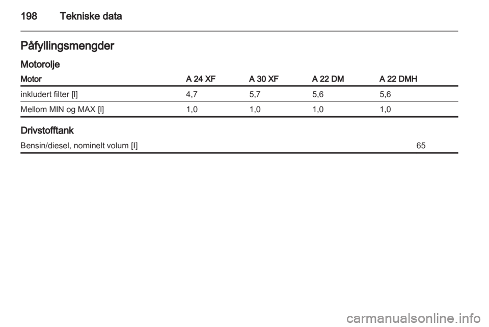 OPEL ANTARA 2013.5  Instruksjonsbok 