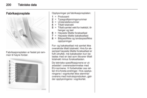 Page 200