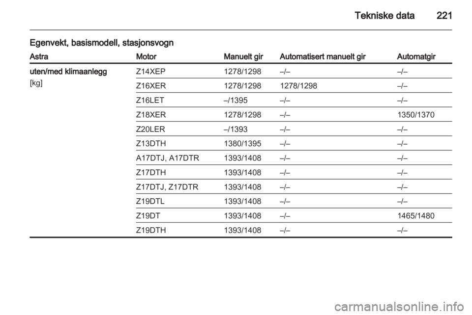 OPEL ASTRA H 2010.5  Instruksjonsbok 