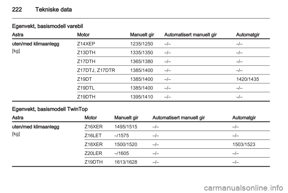 OPEL ASTRA H 2010.5  Instruksjonsbok 