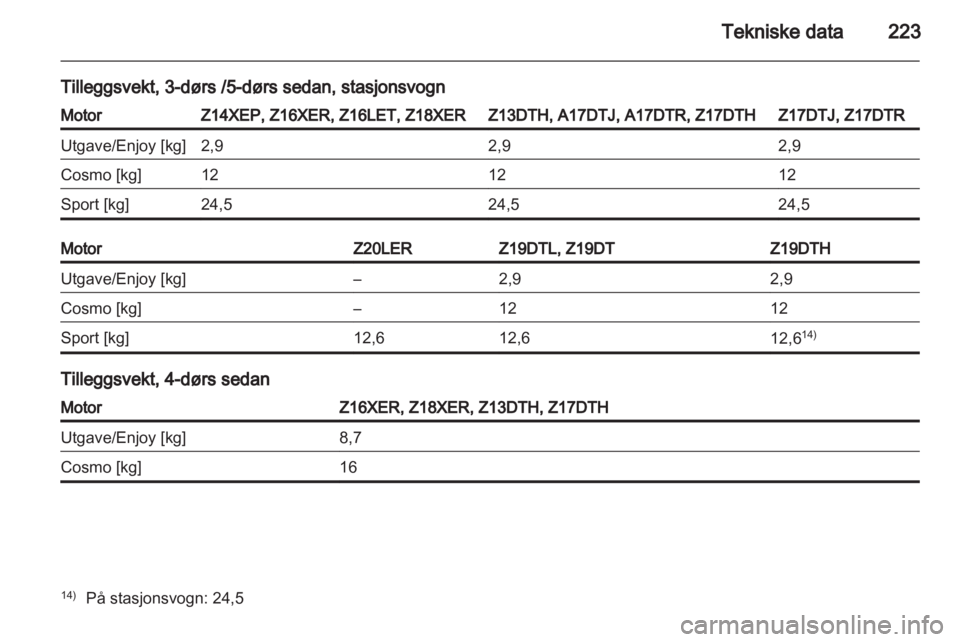 OPEL ASTRA H 2010.5  Instruksjonsbok 