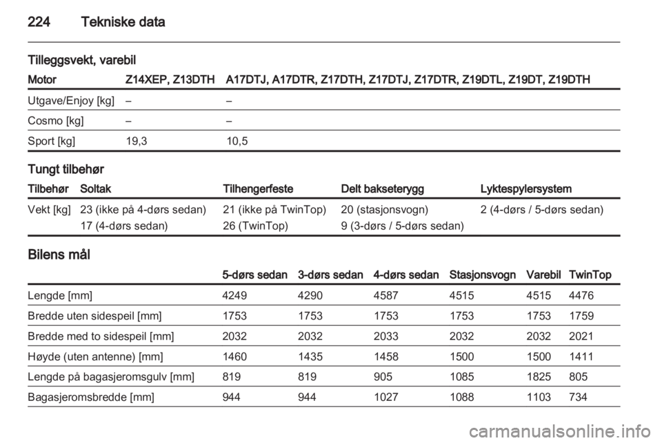 OPEL ASTRA H 2010.5  Instruksjonsbok 