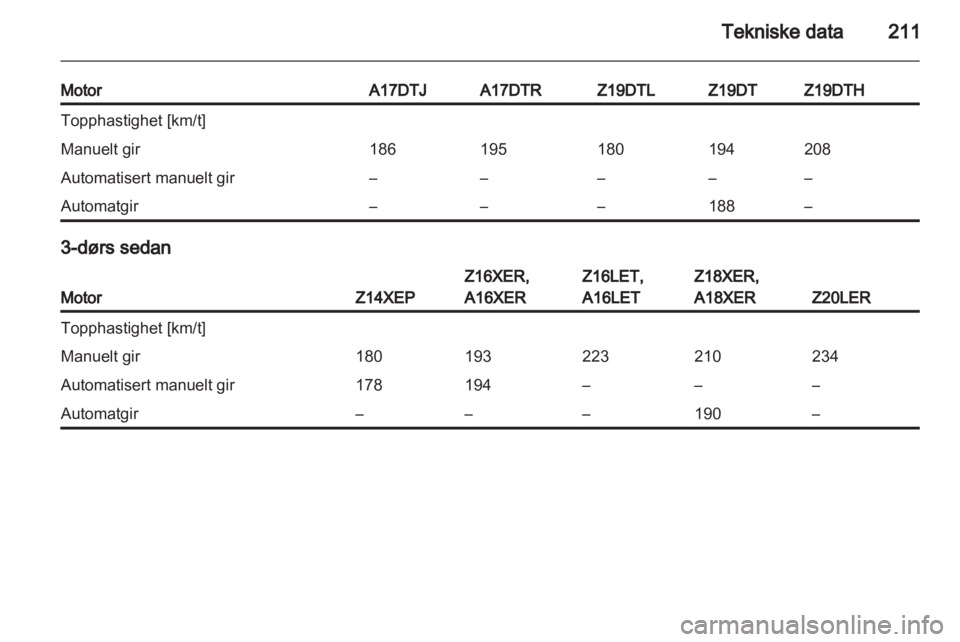 OPEL ASTRA H 2011  Instruksjonsbok 