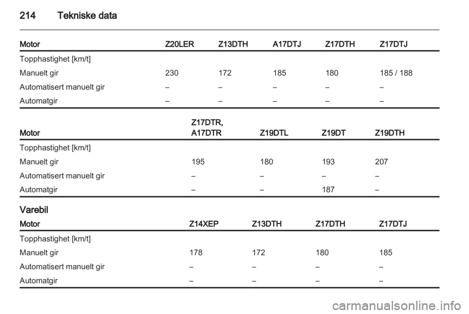OPEL ASTRA H 2011  Instruksjonsbok 