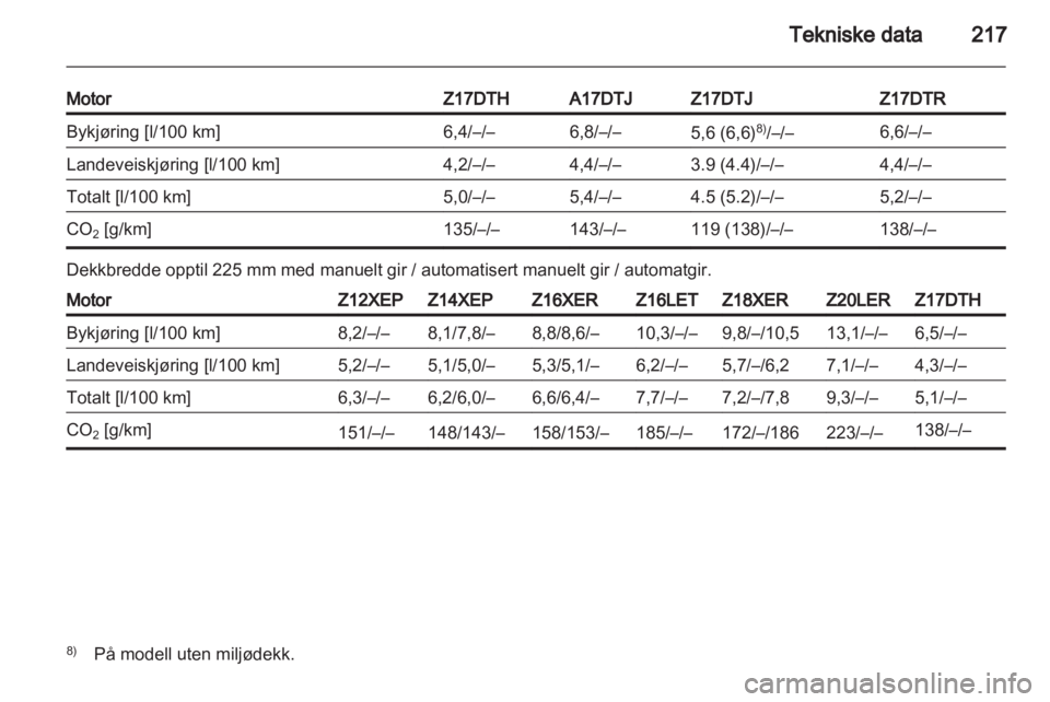 OPEL ASTRA H 2011  Instruksjonsbok 