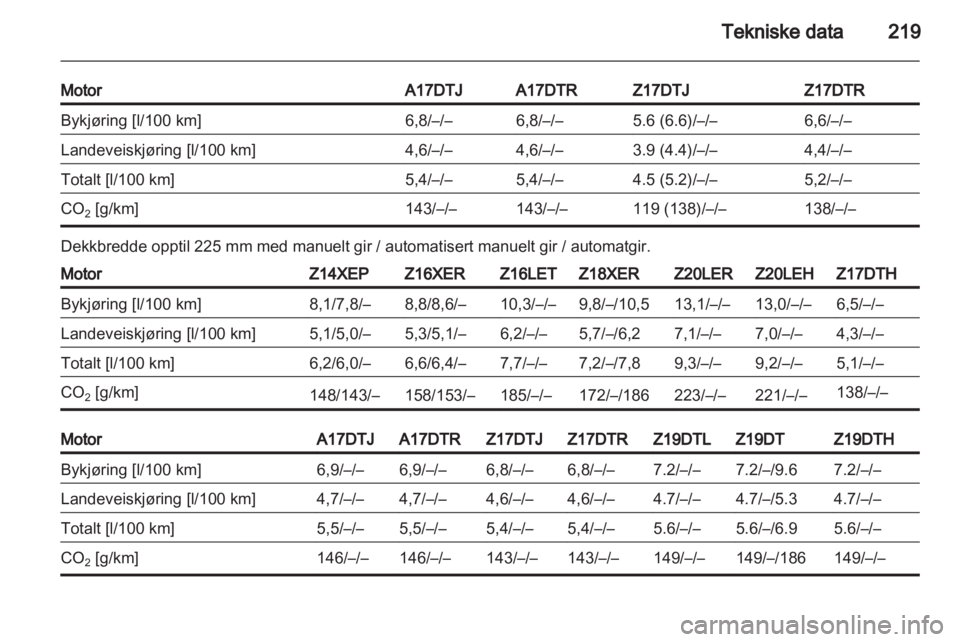 OPEL ASTRA H 2011  Instruksjonsbok 