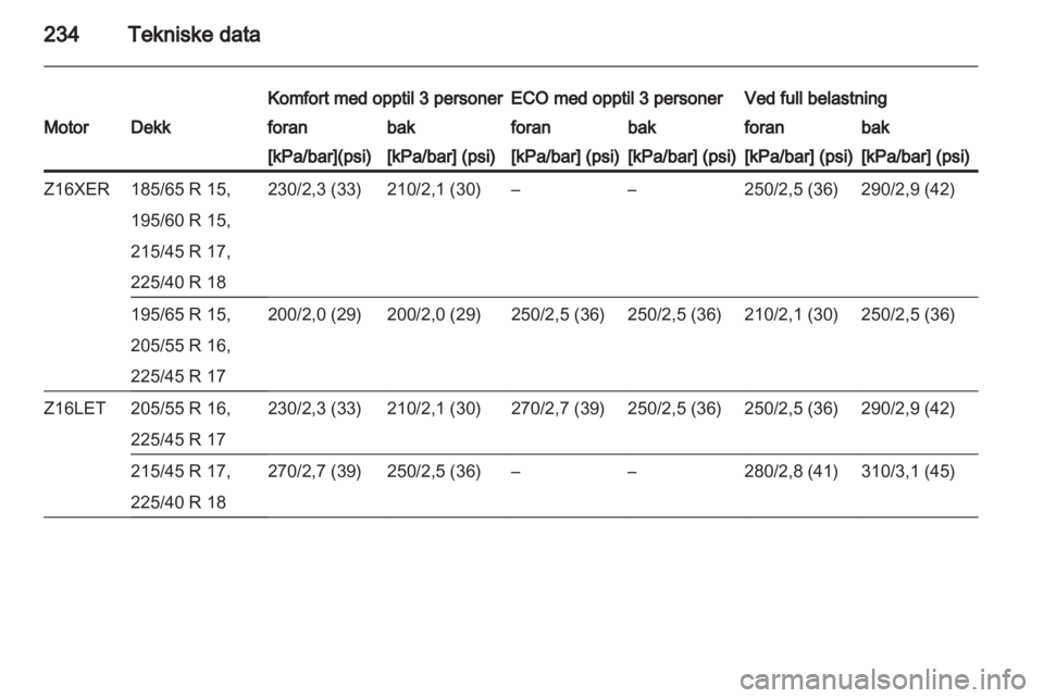 OPEL ASTRA H 2011  Instruksjonsbok 