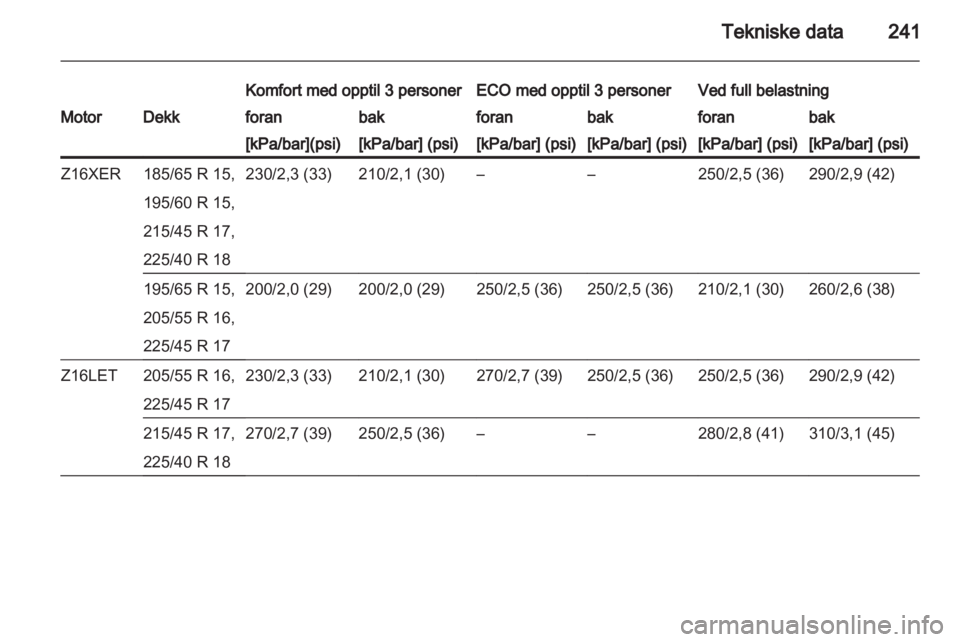 OPEL ASTRA H 2011  Instruksjonsbok 
