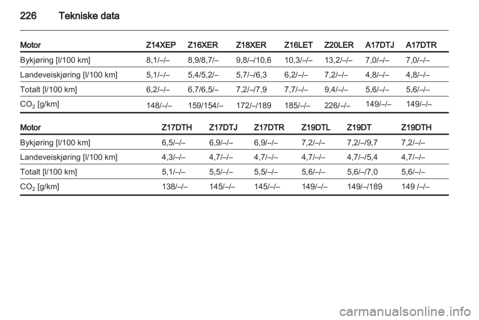 OPEL ASTRA H 2011.5  Instruksjonsbok 