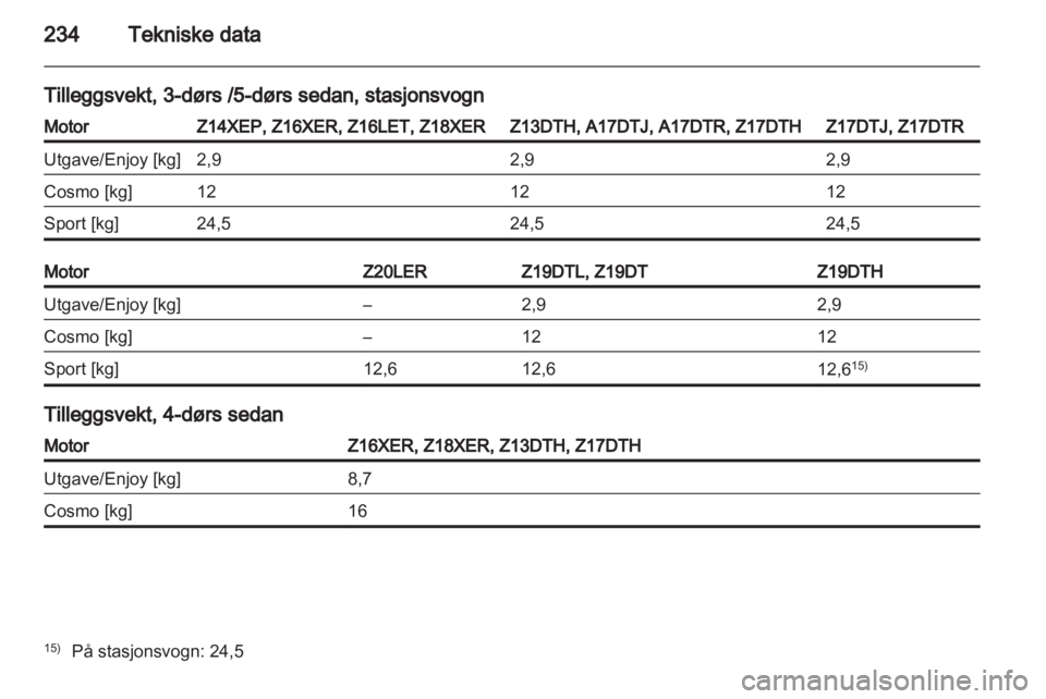 OPEL ASTRA H 2011.5  Instruksjonsbok 