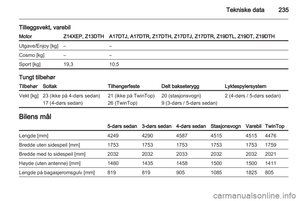 OPEL ASTRA H 2011.5  Instruksjonsbok 