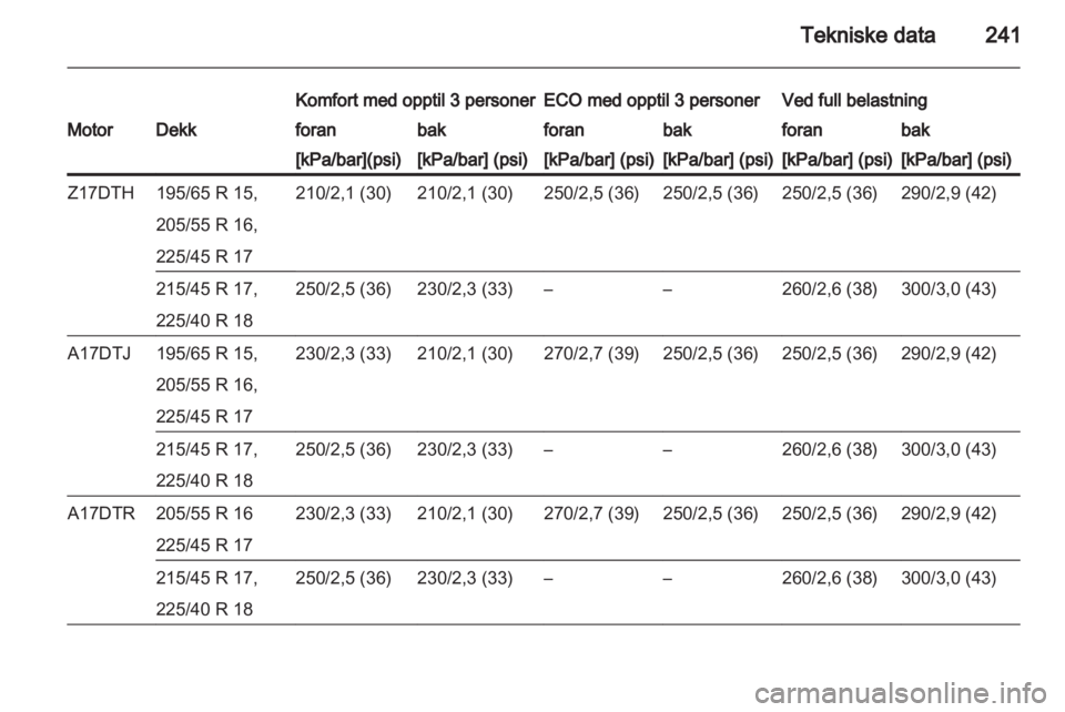 OPEL ASTRA H 2011.5  Instruksjonsbok 