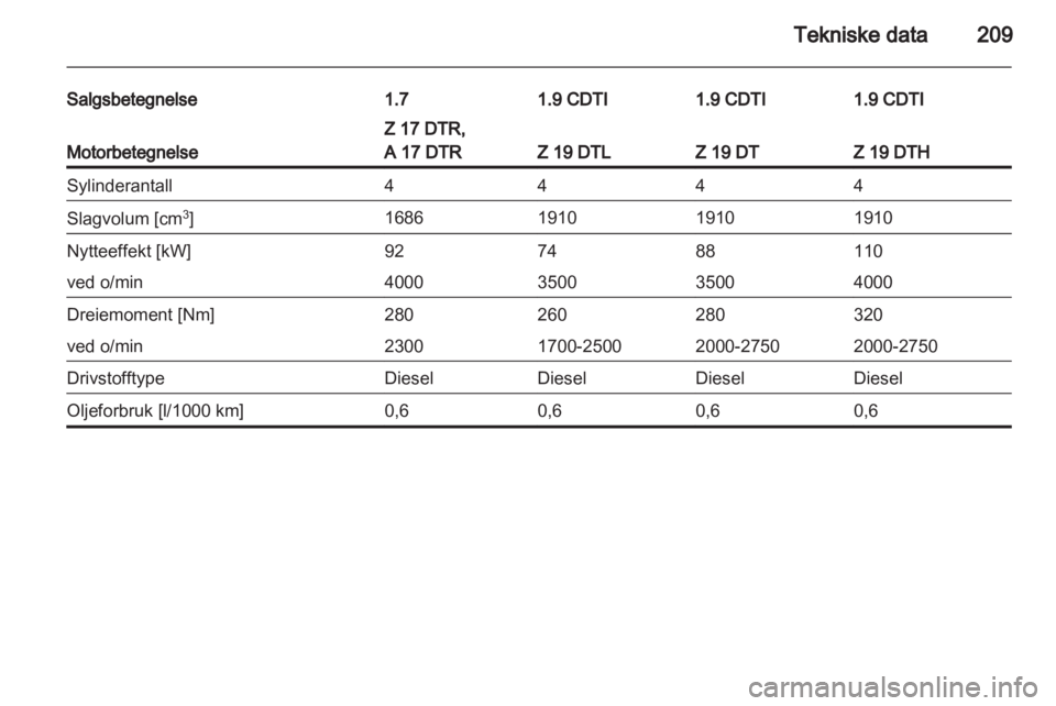 OPEL ASTRA H 2012  Instruksjonsbok 