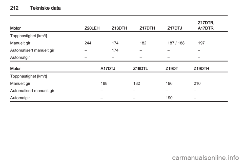 OPEL ASTRA H 2012  Instruksjonsbok 