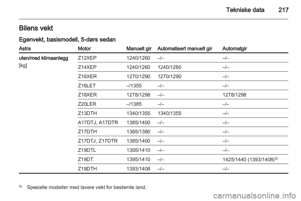 OPEL ASTRA H 2012  Instruksjonsbok 