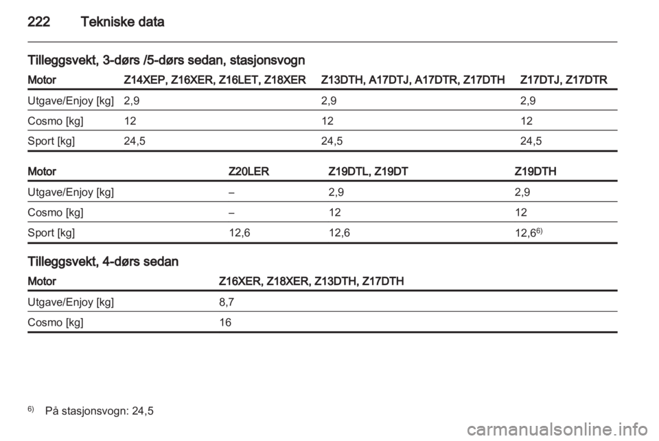 OPEL ASTRA H 2012  Instruksjonsbok 