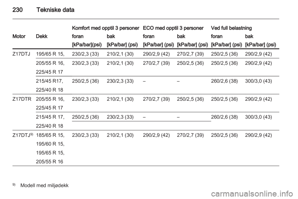 OPEL ASTRA H 2012  Instruksjonsbok 