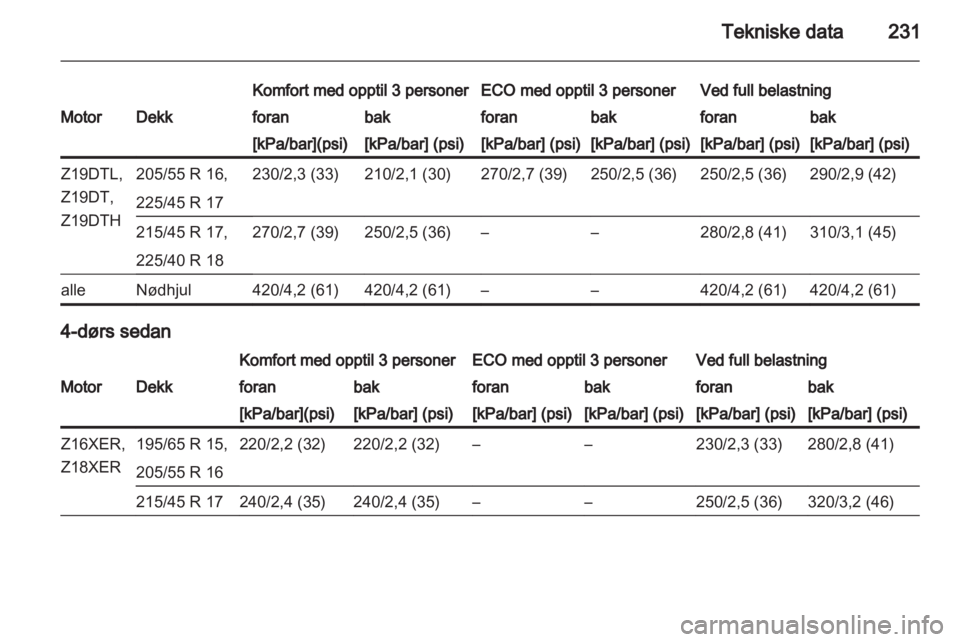 OPEL ASTRA H 2012  Instruksjonsbok 