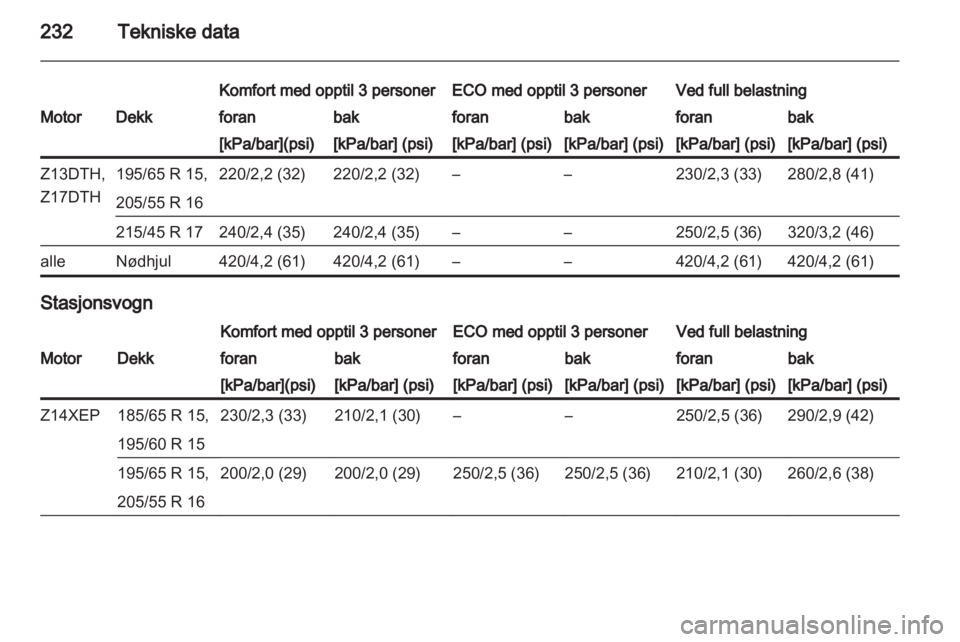OPEL ASTRA H 2012  Instruksjonsbok 
