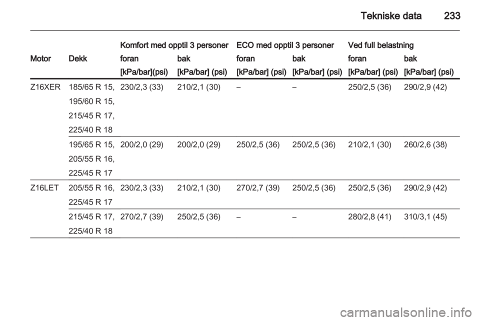 OPEL ASTRA H 2012  Instruksjonsbok 