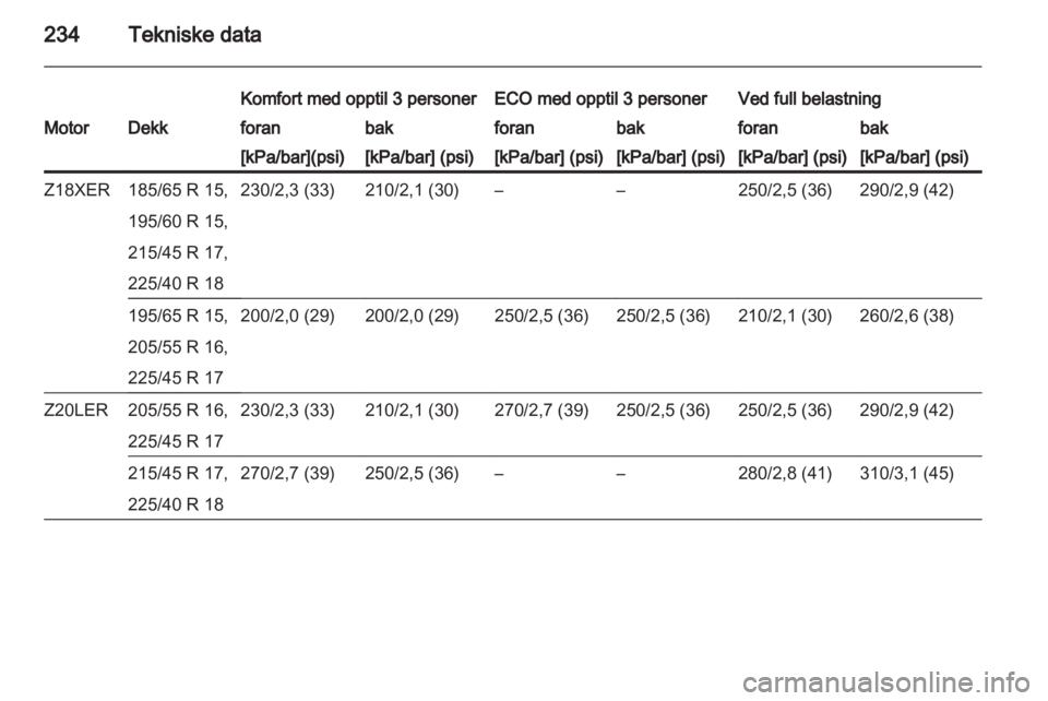 OPEL ASTRA H 2012  Instruksjonsbok 