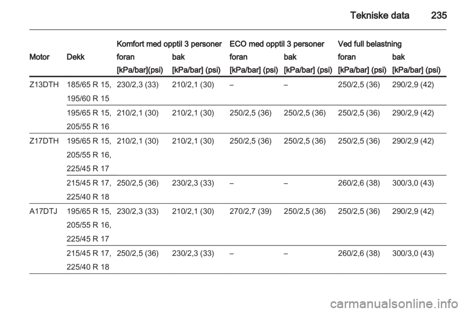 OPEL ASTRA H 2012  Instruksjonsbok 