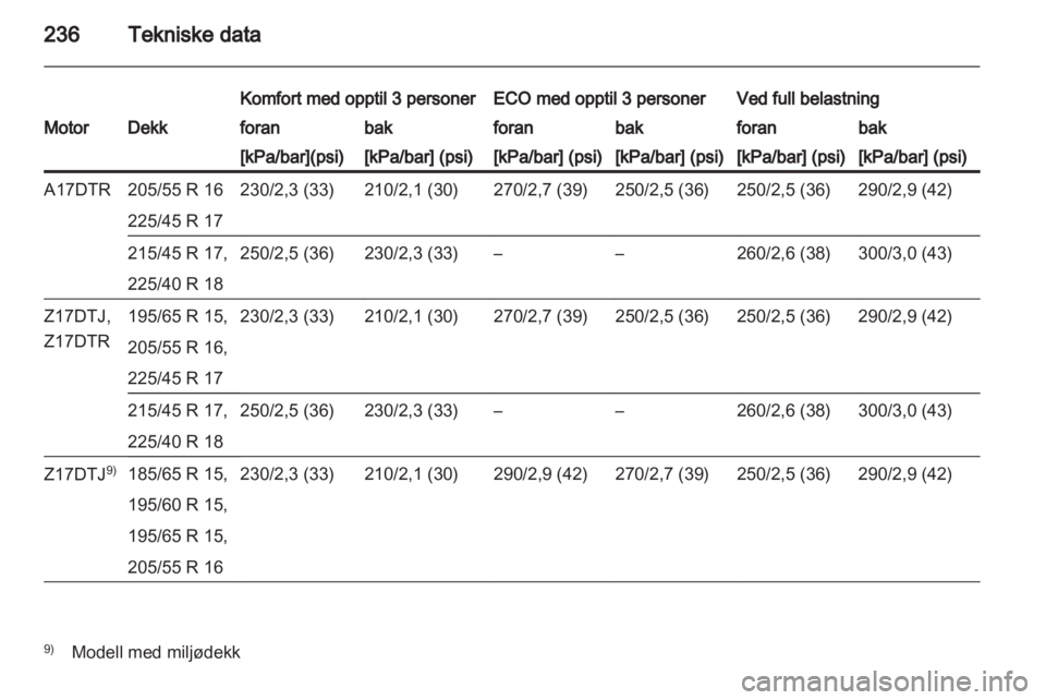 OPEL ASTRA H 2012  Instruksjonsbok 