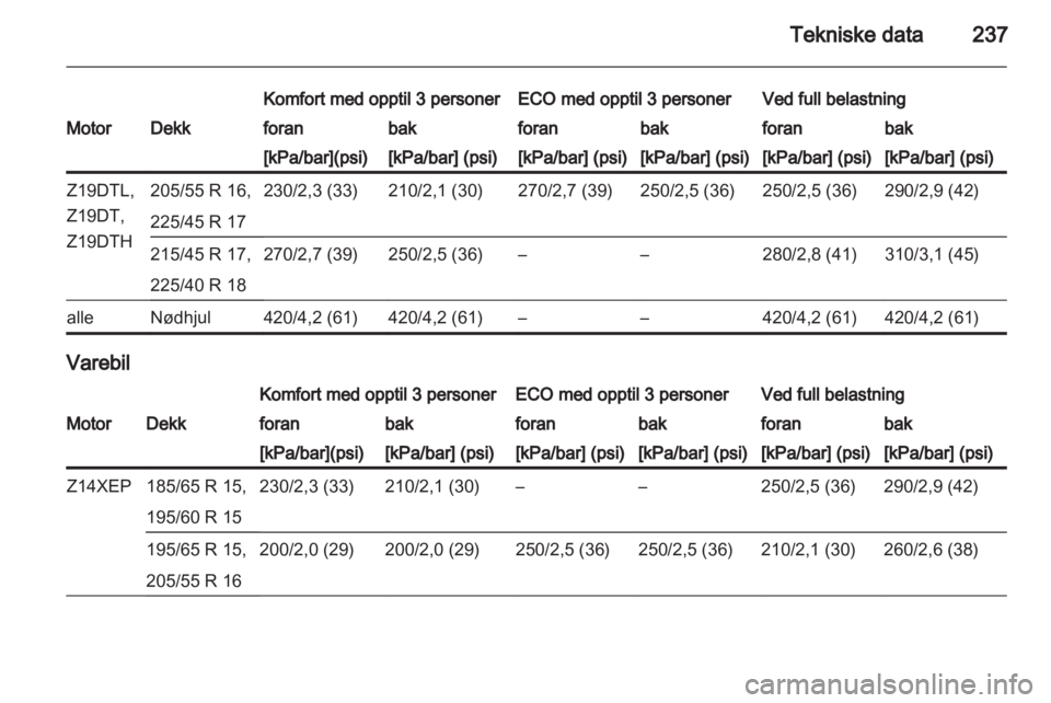 OPEL ASTRA H 2012  Instruksjonsbok 
