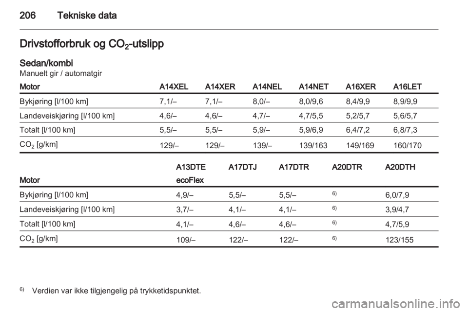 OPEL ASTRA J 2011  Instruksjonsbok 
