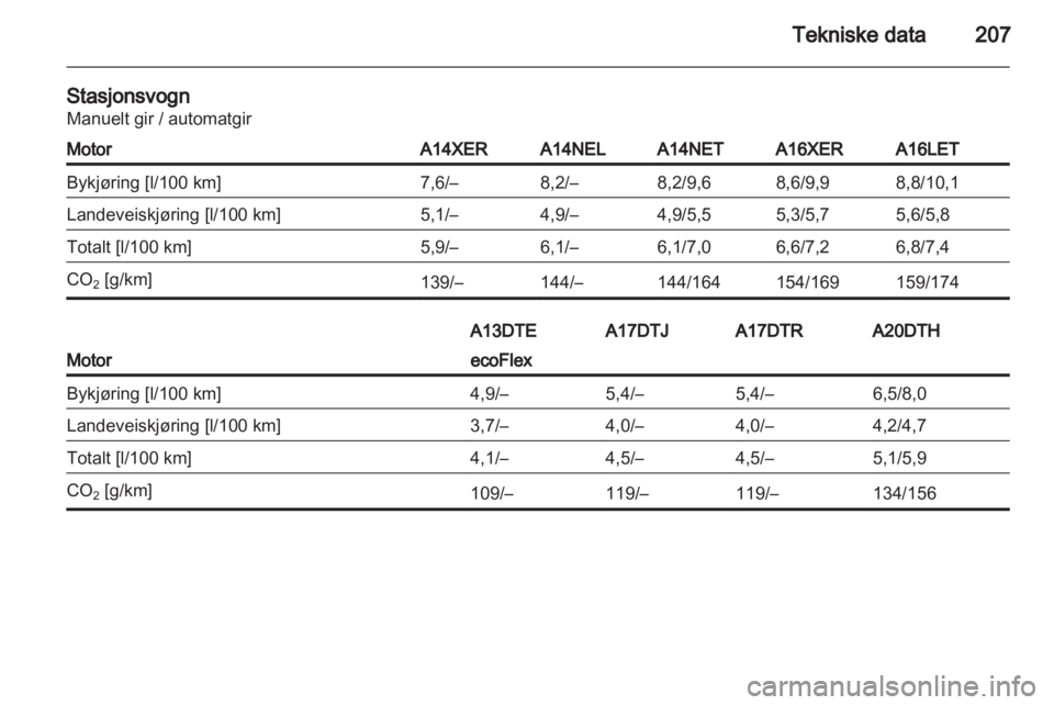OPEL ASTRA J 2011  Instruksjonsbok 